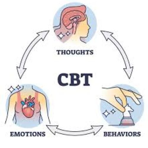 العلاجات النفسية: العلاج المعرفي السلوكي
