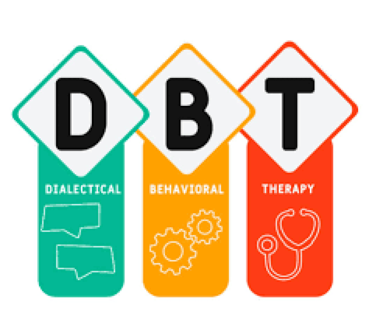 العلاجات النفسية: العلاج الجدلي السلوكي