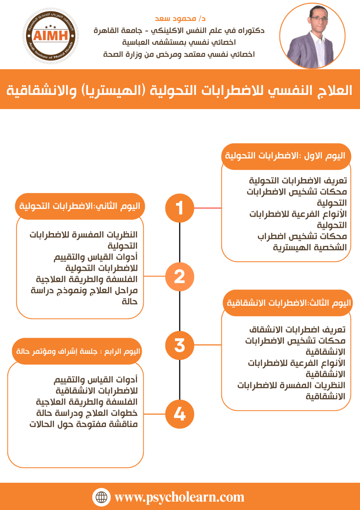 العلاج النفسي للاضطرابات التحولية (الهيستريا) والانشقاقية 2024