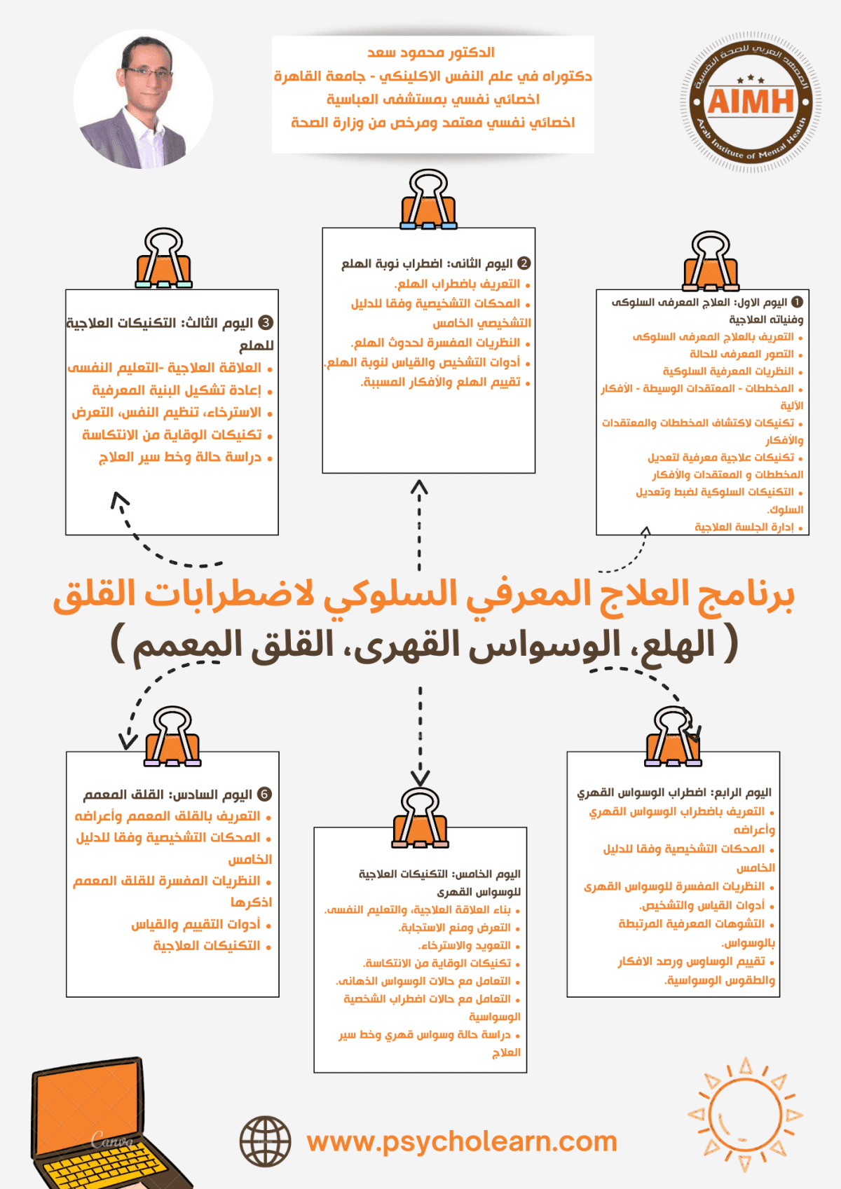 CBT اضطرابات القلق