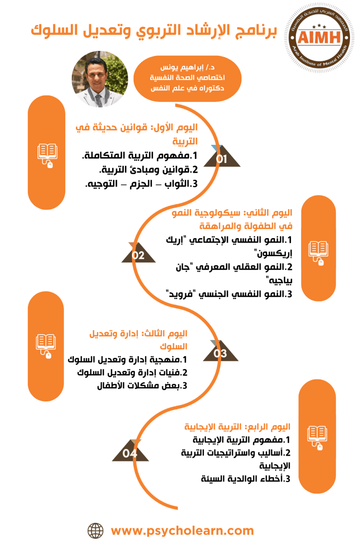 برنامج الإرشاد التربوي وتعديل السلوك