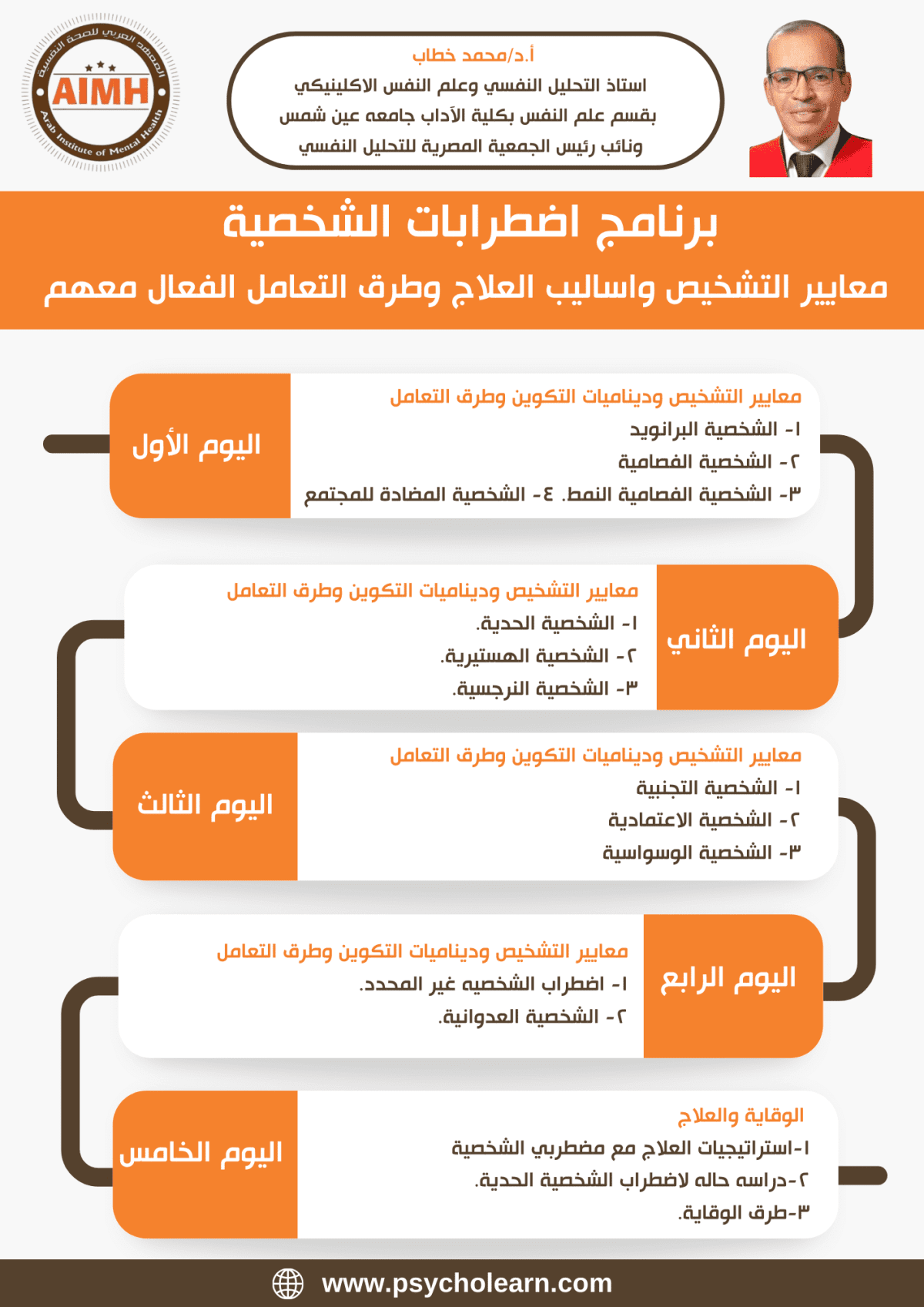 اضطرابات الشخصية:معايير التشخيص واساليب العلاج وطرق التعامل الفعال معهم