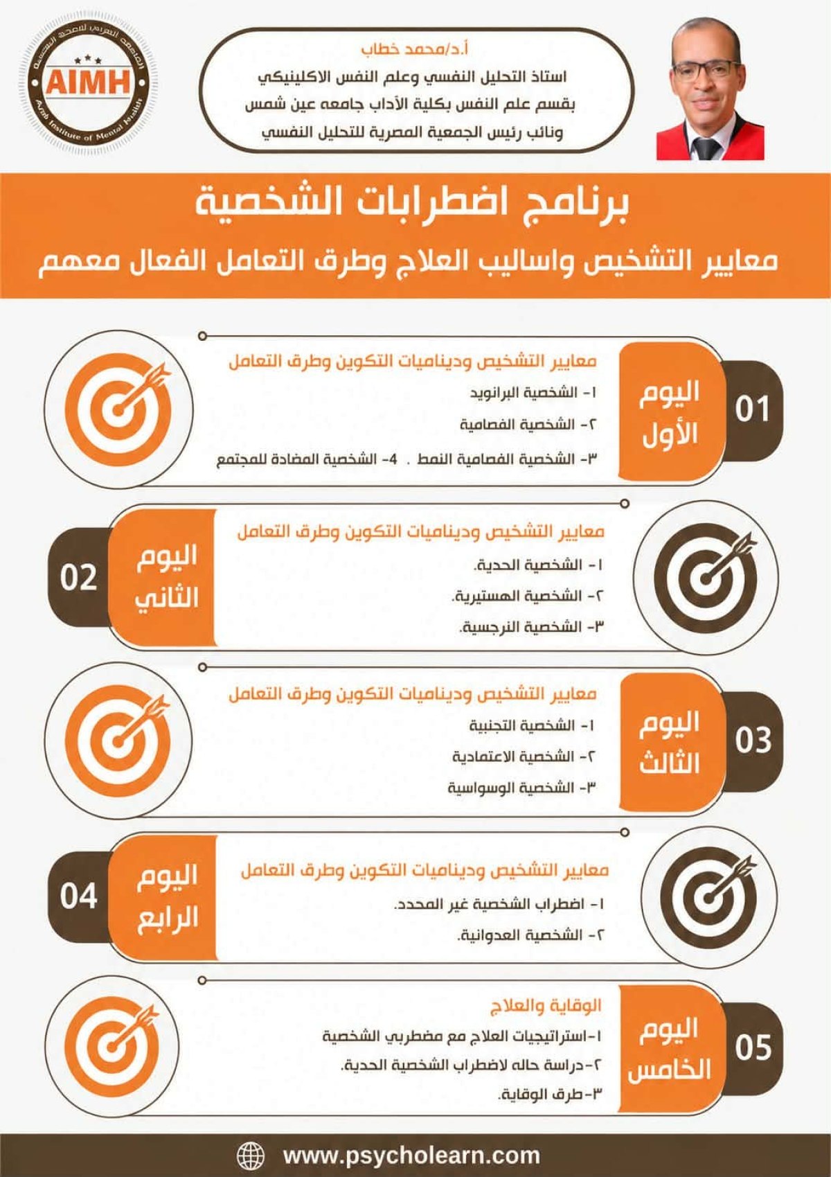اضطرابات الشخصية:معايير التشخيص واساليب العلاج وطرق التعامل الفعال معهم