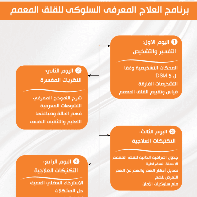 العلاج المعرفي السلوكي للقلق المعمم 2023
