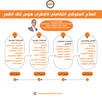 برنامج العلاج السلوكي التكاملي لاضطراب هوس نتف الشعر