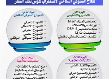 برنامج العلاج السلوكي التكاملى لاضطراب هوس نتف الشعر 2