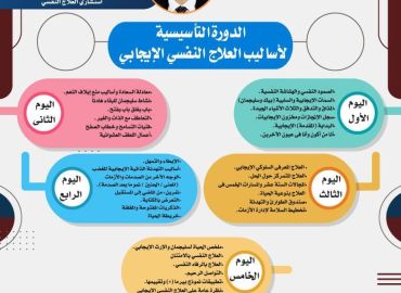 الدورة التأسيسية لأساليب العلاج النفسي الإيجابي