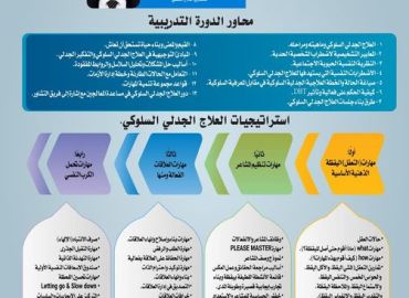 الدورة التأسيسية للعلاج الجدلي السلوكي ومهاراته