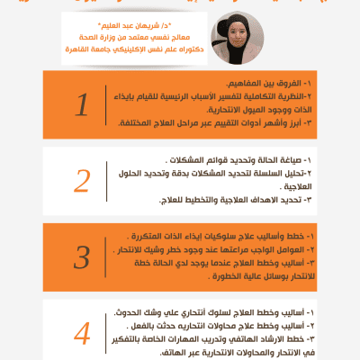 العلاج الجدلي السلوكي لإيذاء الذات والميول الانتحارية 2024