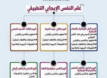 برنامج علم النفس الإيجابي التطبيقي