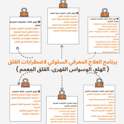 CBT اضطرابات القلق