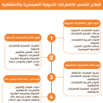 برنامج العلاج النفسي للاضطرابات التحولية (الهيستريا) والانشقاقية