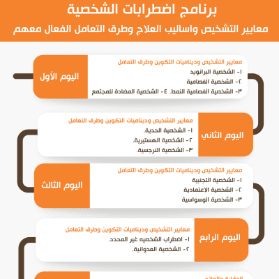 اضطرابات الشخصية:معايير التشخيص واساليب العلاج وطرق التعامل الفعال معهم