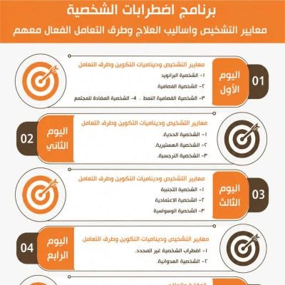 اضطرابات الشخصية:معايير التشخيص واساليب العلاج وطرق التعامل الفعال معهم