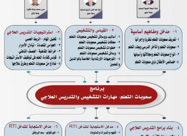 صعوبات التعلم: مهارات التشخيص والتدريس العلاجي