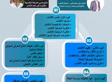 العلاج المعرفى السلوكى للاكتئاب الرئيسى ٢٠٢١