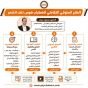 برنامج العلاج السلوكي التكاملى لاضطراب هوس نتف الشعر 2