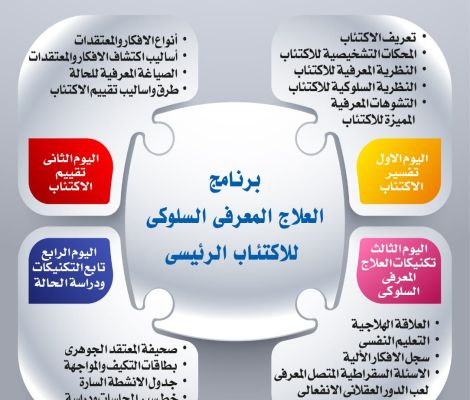 برنامج العلاج المعرفي السلوكي للاكتئاب 2024