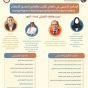 البرنامج التدريبي المتخصص في العلاج باللعب والعلاج السردي للأطفال
