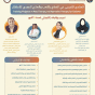 البرنامج التدريبي المتخصص في العلاج باللعب والعلاج السردي للأطفال