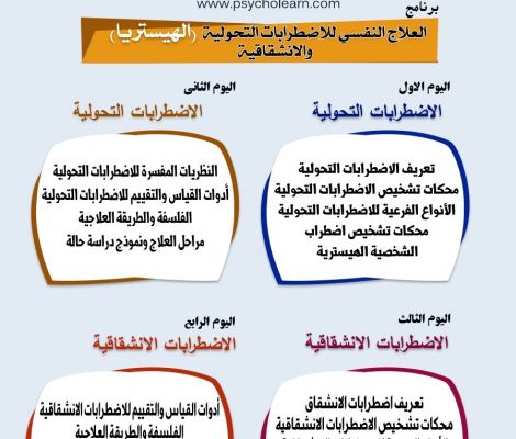 برنامج العلاج النفسي للاضطرابات التحولية (الهيستريا) والانشقاقية