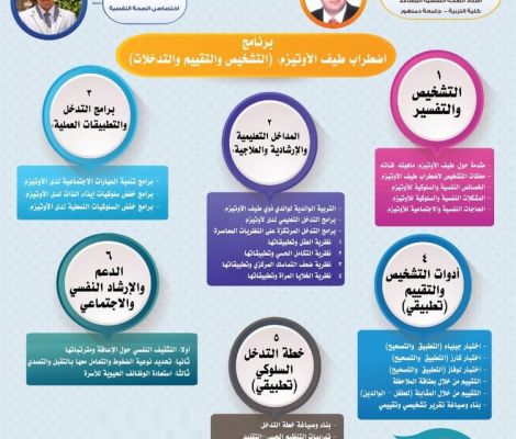اضطراب طيف الأوتيزم: التشخيص والتقييم والتدخلات