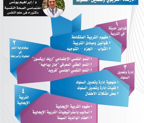 برنامج الإرشاد التربوي وتعديل السلوك