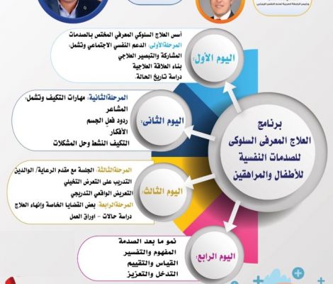 برنامج  العلاج المعرفي السلوكي للصدمات لدى الأطفال والمراهقين