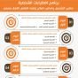 اضطرابات الشخصية:معايير التشخيص واساليب العلاج وطرق التعامل الفعال معهم