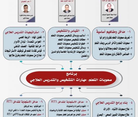 صعوبات التعلم: مهارات التشخيص والتدريس العلاجي